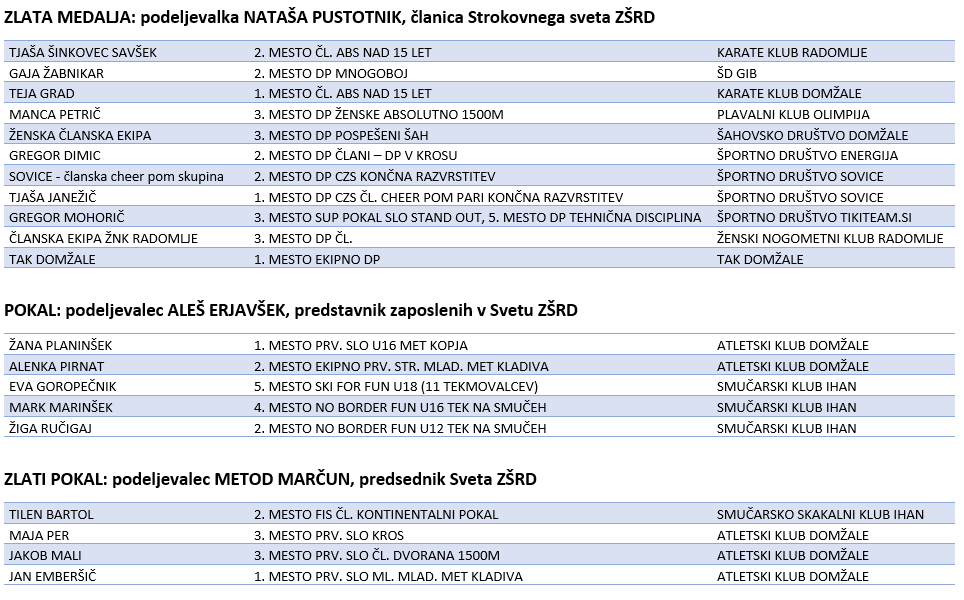 1622621500392_ZLATA MEDALJA POKAL ZLATI POKAL.PNG.png